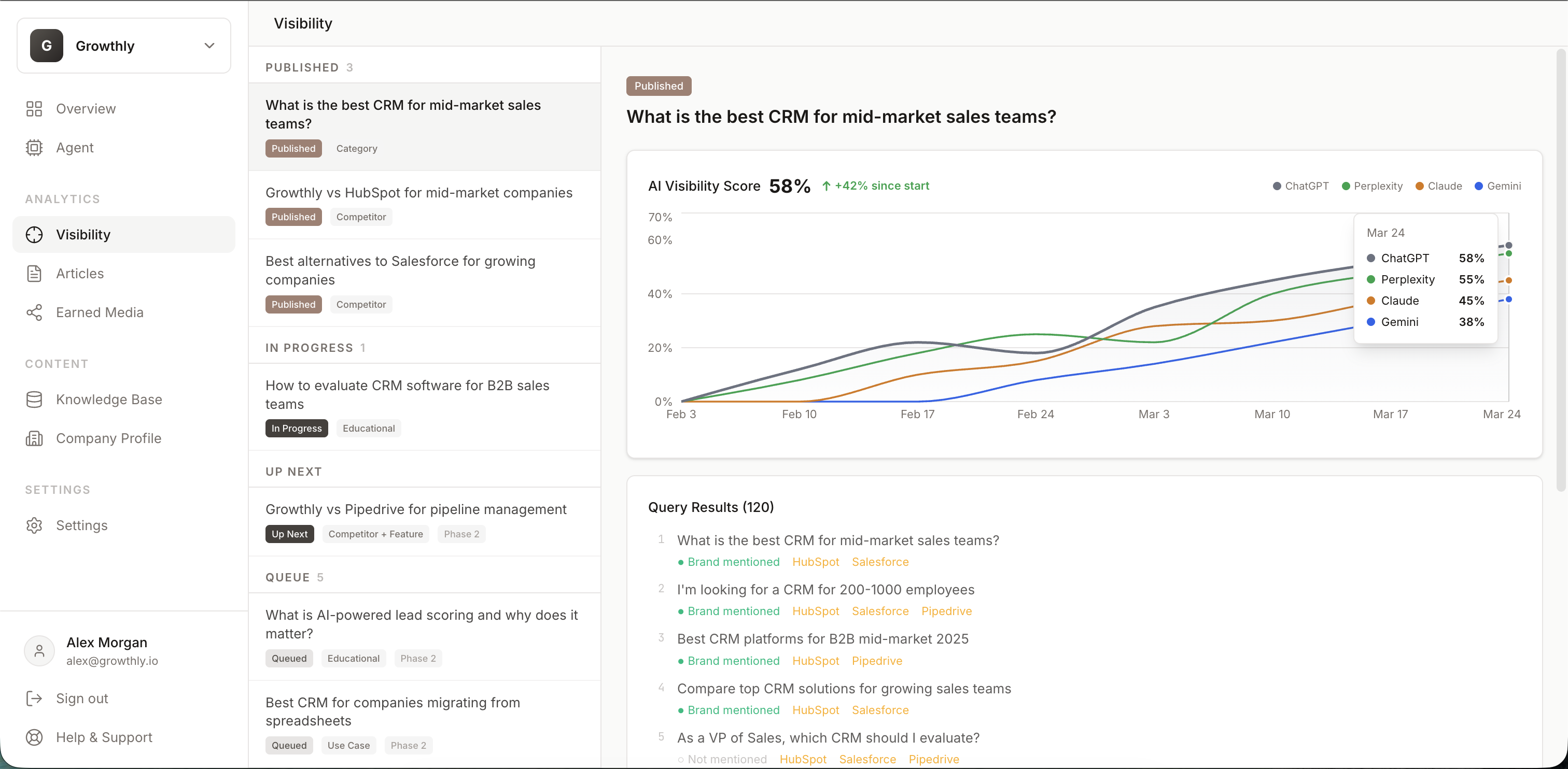Citera visibility dashboard showing AI citation scores across ChatGPT, Perplexity, Claude, and Gemini